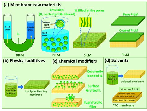 Development and Application of a Liquid .